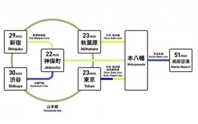 SOCIAL RESIDENCE MOTOYAWATA 2
