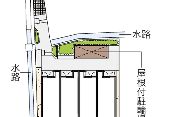 ダンデライオンⅢ 3