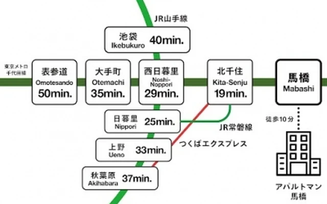 APPARTEMENT MABASHI 2