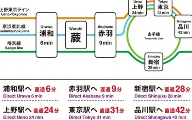 THE EARTH WARABI - 埼玉市の学生向け宿泊施設
