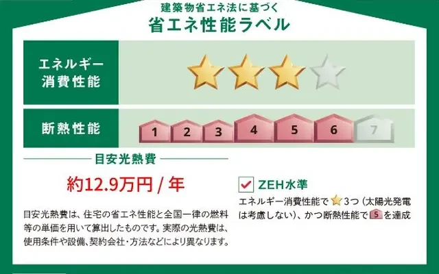 ビッグイースト ツー 601号室 – Studentenunterkunft in Itoman – 601 - 2LDK