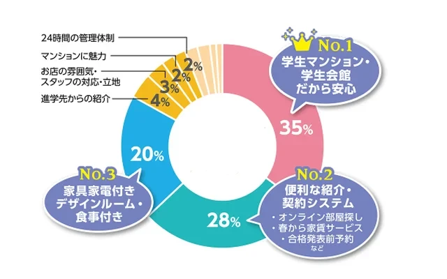 ロイヤルクィーンズパークトヨナカ 4
