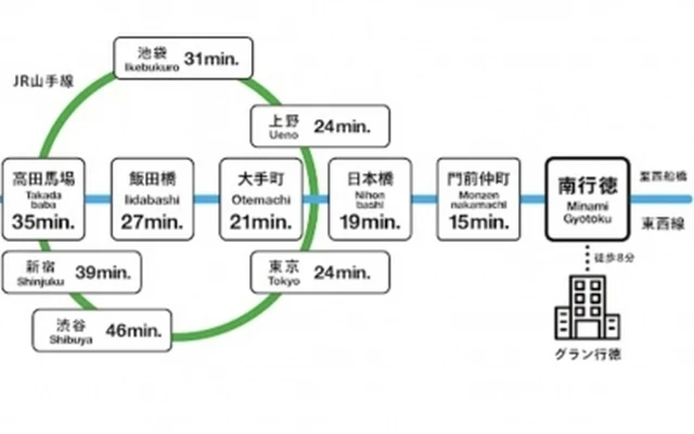 GRAN MINAMI GYOTOKU 2