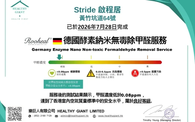 Stride 0