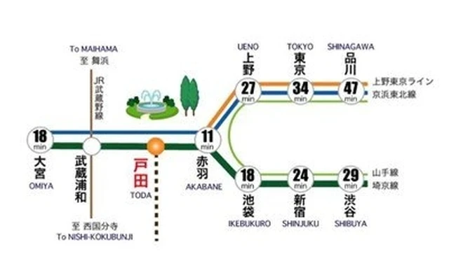 LANDMARK TODA 4