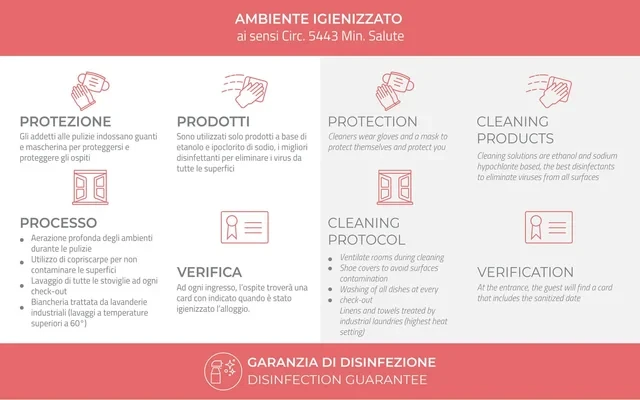 Carducci 21 - MS 3 NT 2